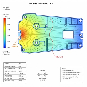 Gate Location & Filling Review